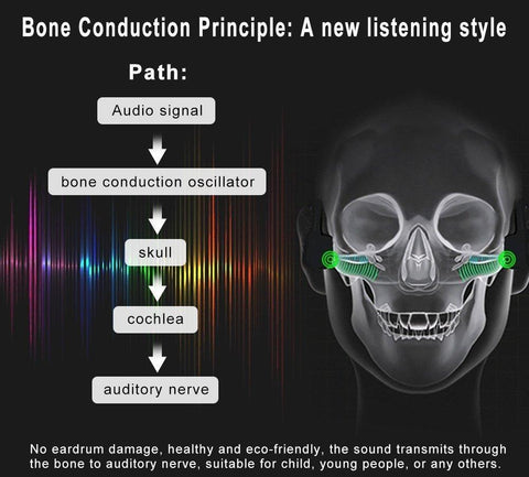 Bone Conduction Sunglasses