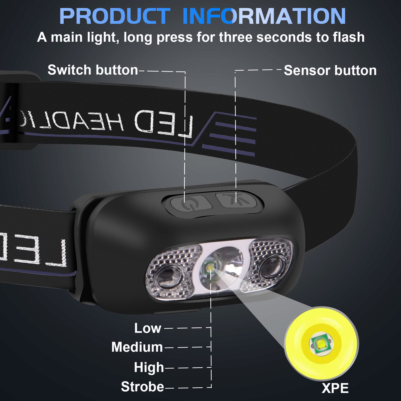 Last Day Promotion- SAVE 49% OFF-Intelligent Waterproof Sensor LED Headlamp-BUY 2 GET 1 FREE