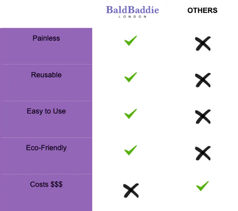 BaldBaddie - Unisex Hair Eraser