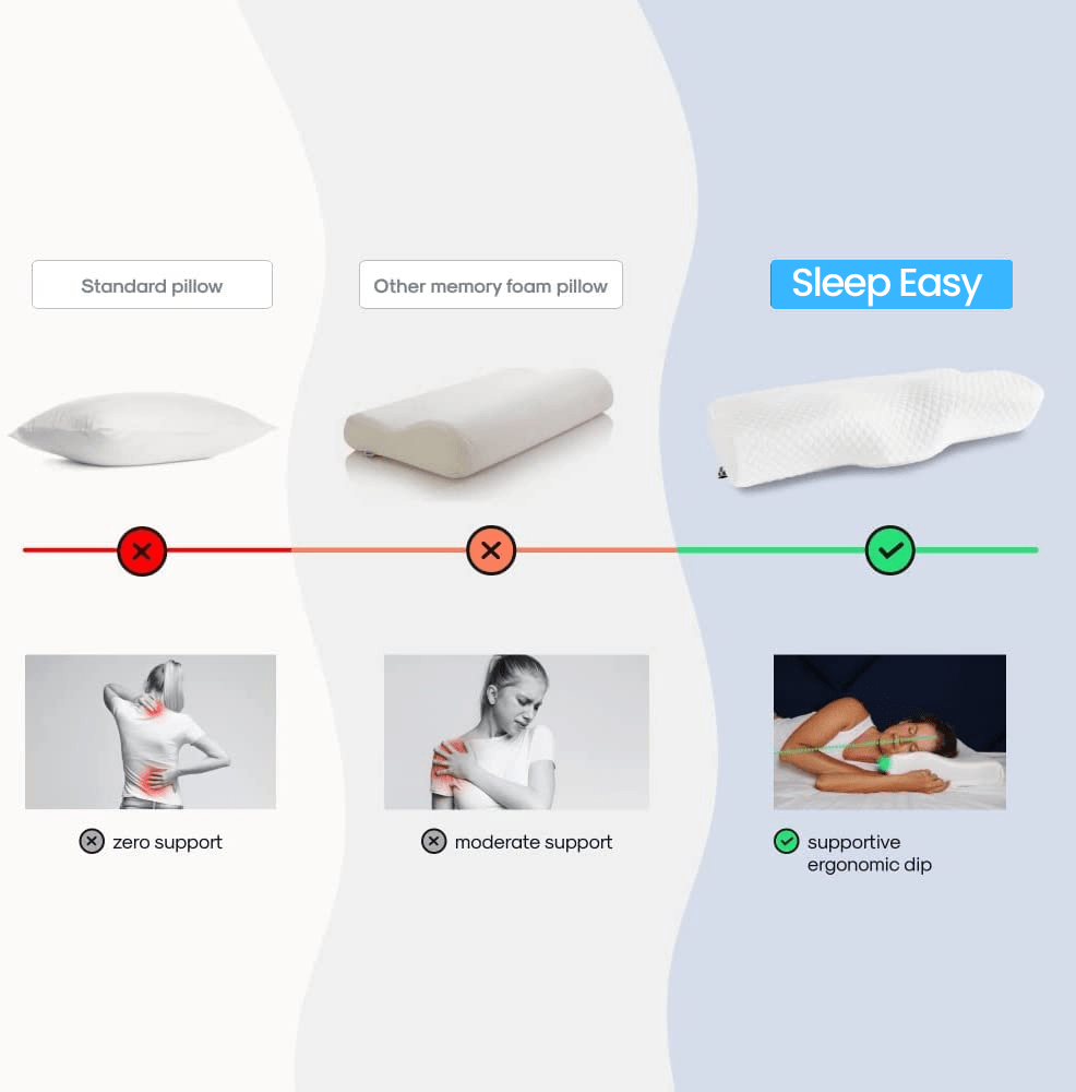 SleepEasy Contoured Orthopedic Pillow
