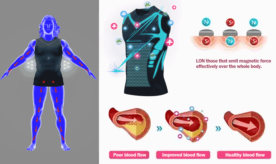 ENERGXCEL - Ionic Shaping Sleeveless Shirt (2023 New Version )