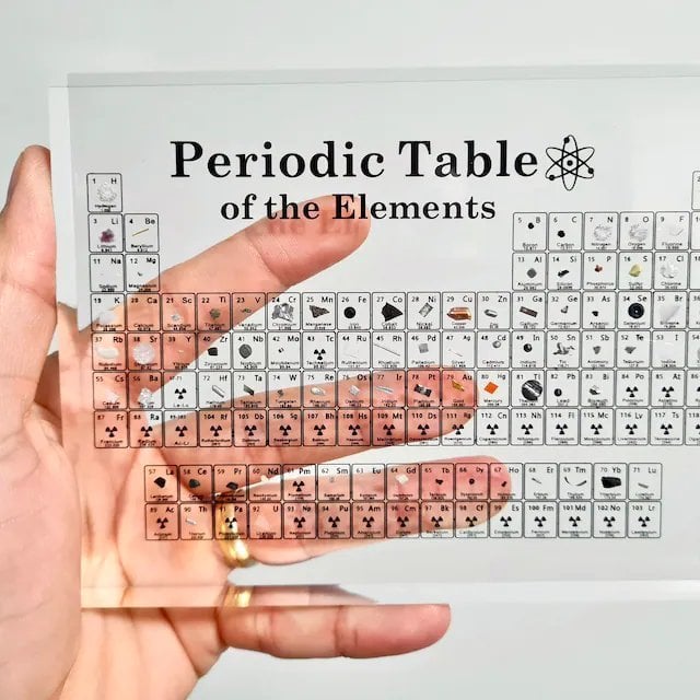 LAST DAY - PERIODIC TABLE OF ELEMENTS